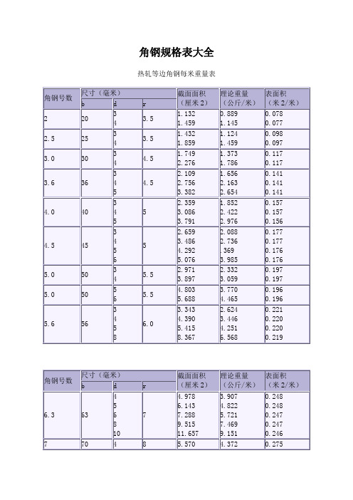 钢型材规格表大全