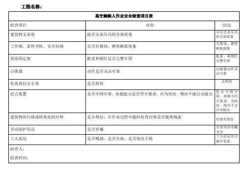 建筑施工企业2020最新蜘蛛人高空作业检查表