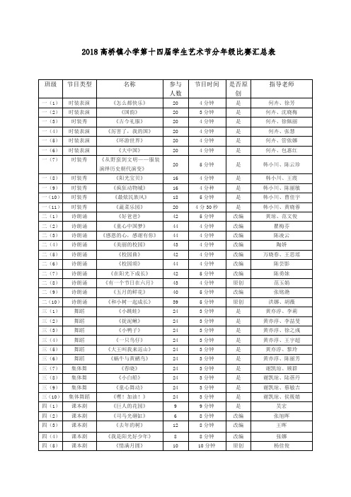 2018高桥镇小学第十四届学生艺术节分年级比赛汇总表