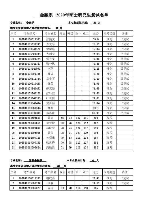 【金融系】厦门大学2020年硕士复试名单表格