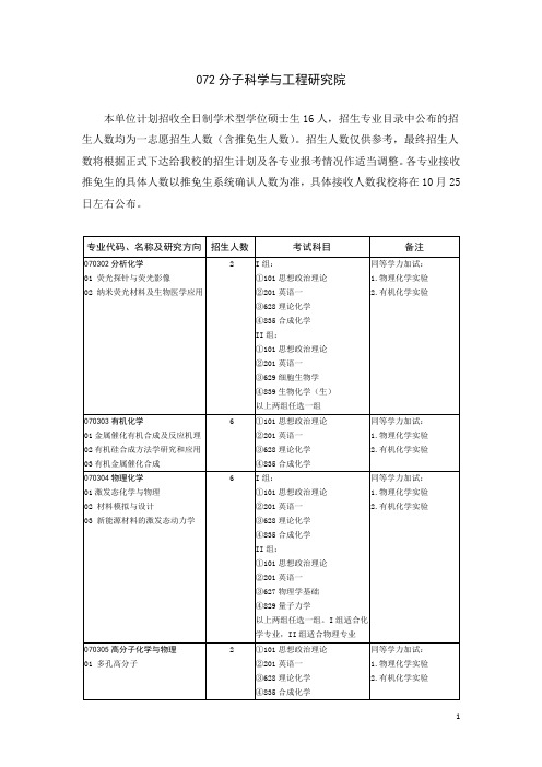 山东大学2018年招收攻读硕士学位研究生专业目录-分子科学与工程研究院