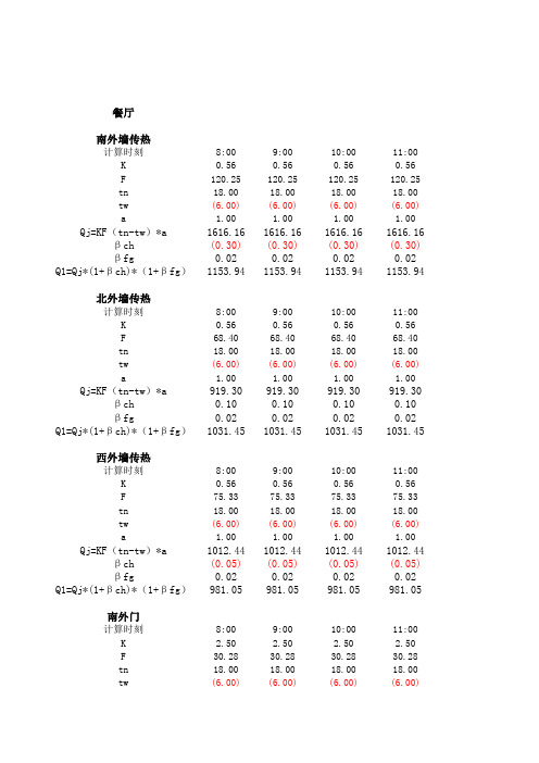 附表2 热负荷