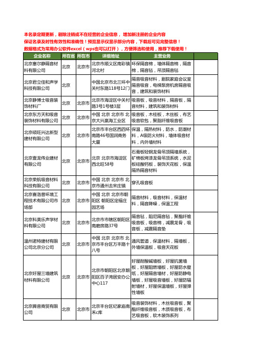 新版全国吸音材料工商企业公司商家名录名单联系方式大全40家