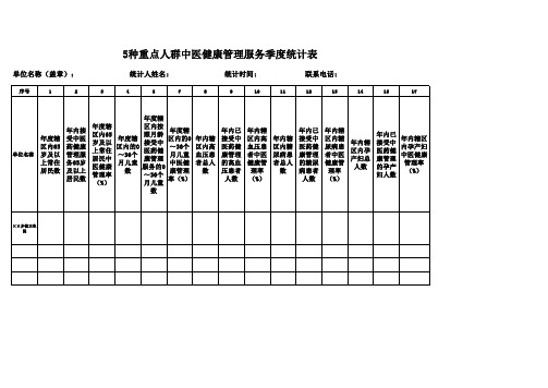 5种重点人群中医健康管理服务季度统计表(乡镇卫生院)