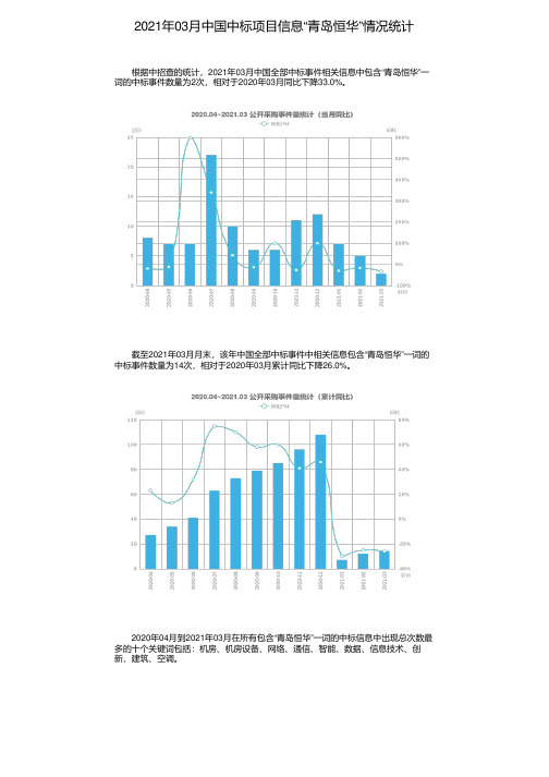 2021年03月中国中标项目信息“青岛恒华”情况统计