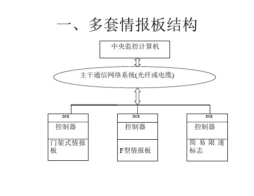 上海三思可变情报板培训手册