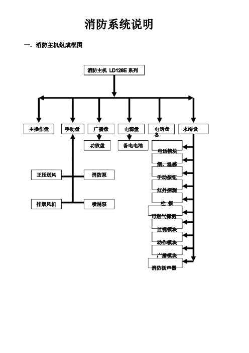 消防系统说明