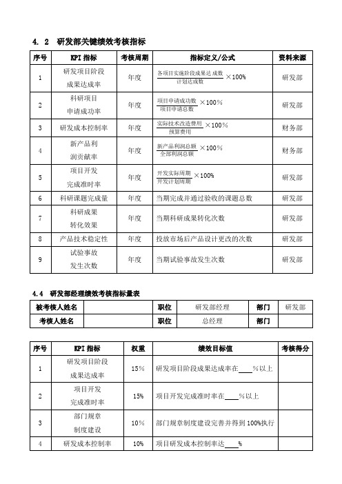 研发部关键绩效考核指标