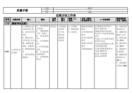 过程清单