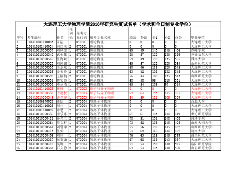 大连理工大学物理与光电工程学院复试名单2010