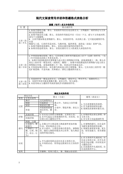 现代文阅读常用术语和答题格式表格分析