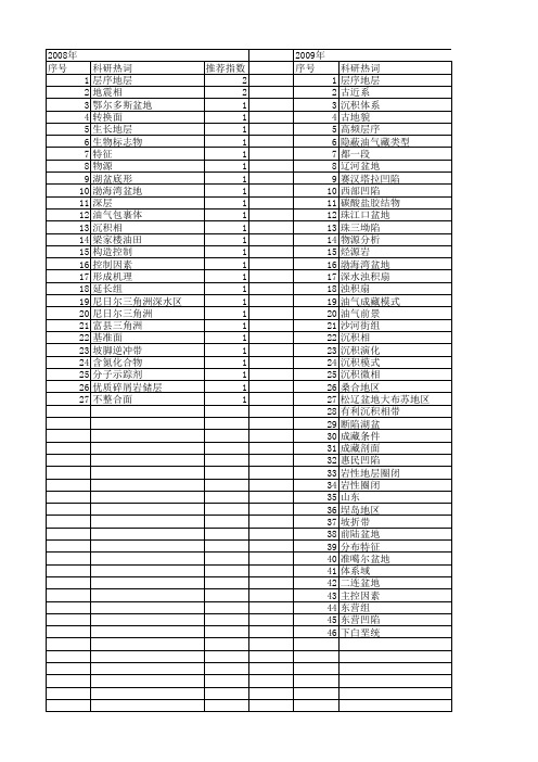 【国家自然科学基金】_浊积扇_基金支持热词逐年推荐_【万方软件创新助手】_20140801