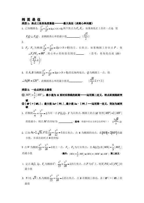 椭圆中的几种最值