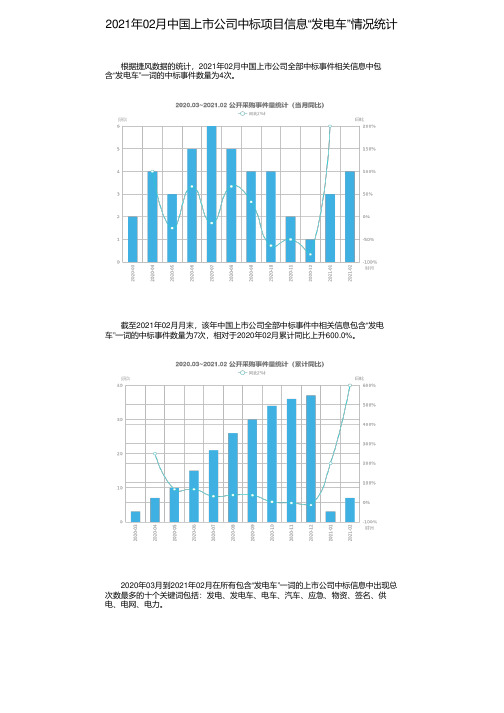 2021年02月中国上市公司中标项目信息“发电车”情况统计