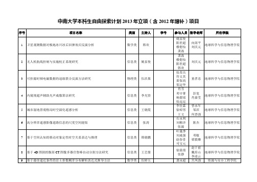 中南大学本科生自由探索计划2013年立项(含2012年增补)项目