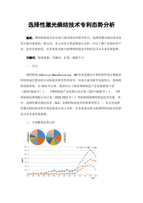 选择性激光烧结技术专利态势分析