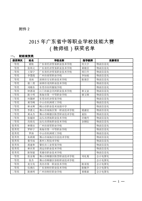 2015年广东省中等职业学校技能大赛(教师组)获奖名单