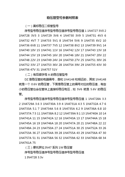 稳压管型号参数对照表