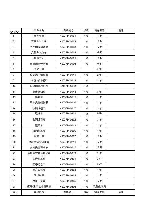 XSXFM0106质量记录一览表