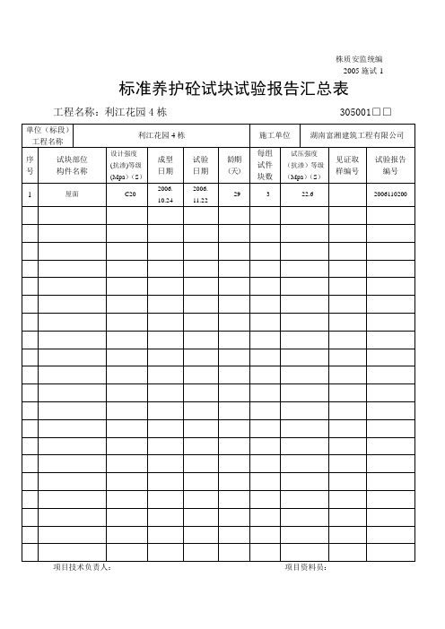 标准养护砼块试验报告汇总表