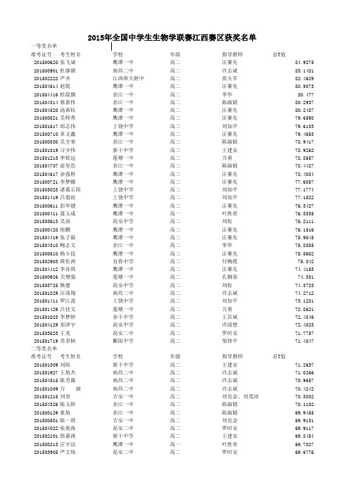 江西省生物竞赛成绩