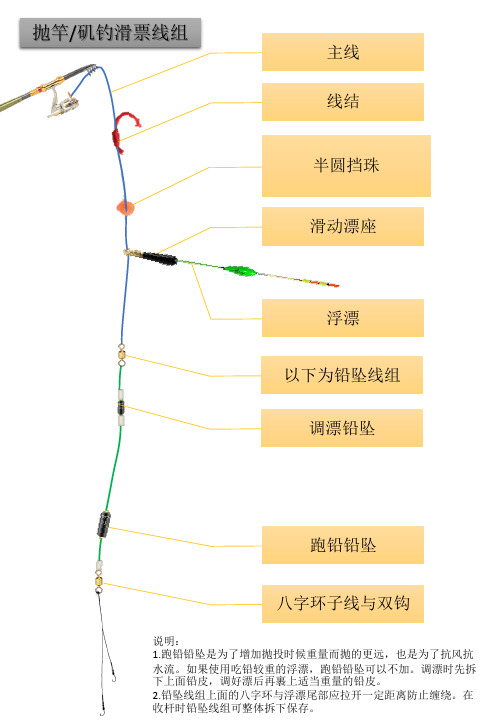 抛竿矶钓滑票线组2019.2.2