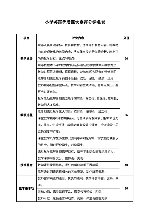 小学英语学科优质课评分标准表