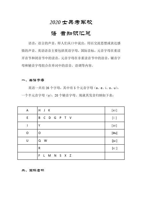 2020士兵考军校--英语语音基础知识