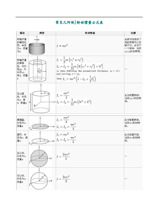 转动惯量公式表