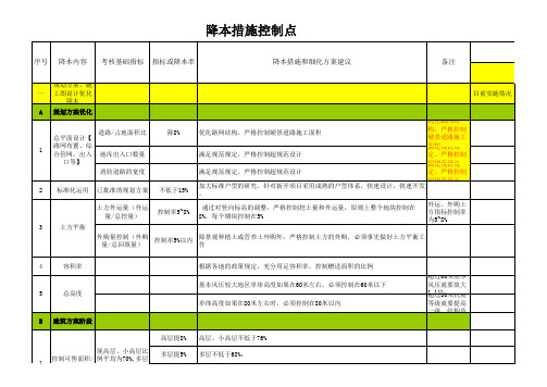 成本优化控制措施表