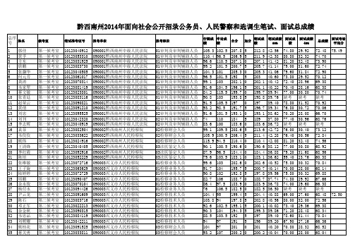 2014黔西南州公务员笔试面试总成绩