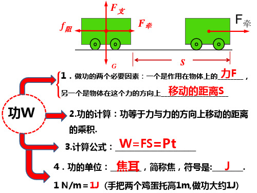 功功率专题复习课件