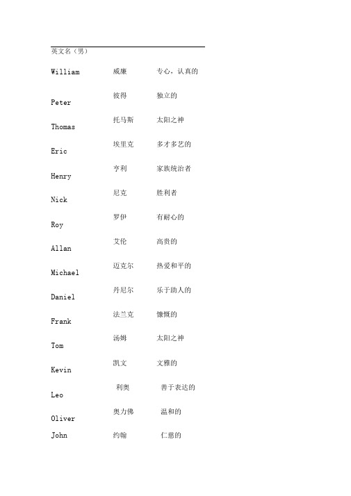 小学生易读、好听英文名(男女版)