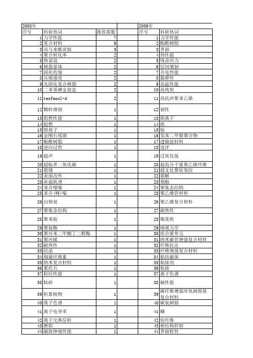 【国家自然科学基金】_树脂基体_基金支持热词逐年推荐_【万方软件创新助手】_20140802
