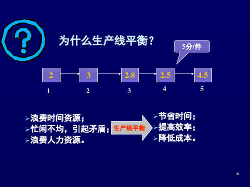 装配线平衡计算PPT课件