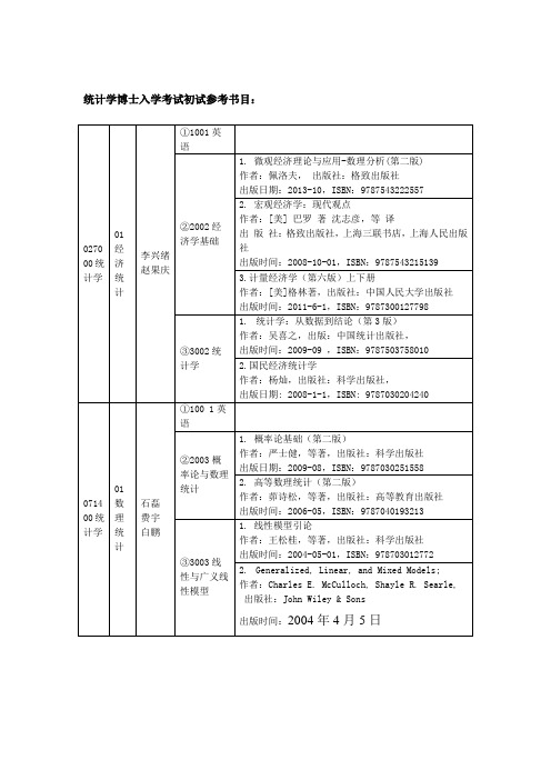 统计学博士入学考试初试参考书目：.doc