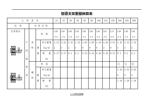 管道支架重量计算表(附图)