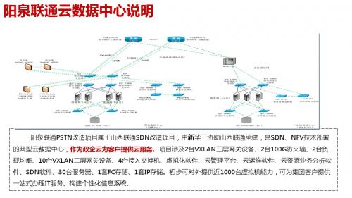 阳泉联通vdc-pstn设备资源说明-文档资料