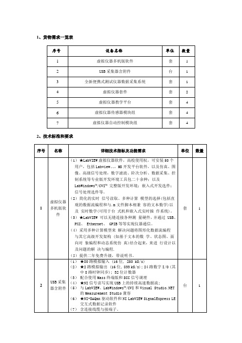 1、货物需求一览表