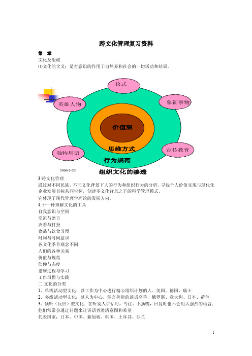 跨文化管理期末总结