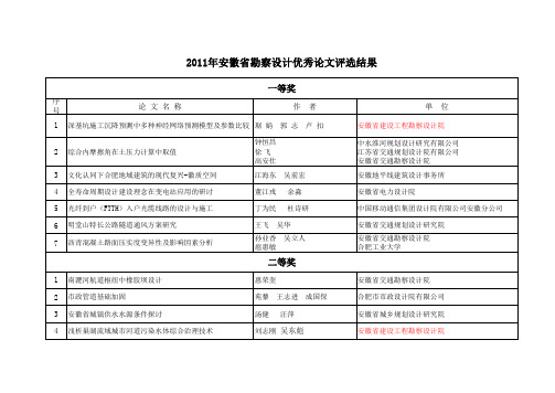 2011年安徽省勘察设计优秀论文评选结果