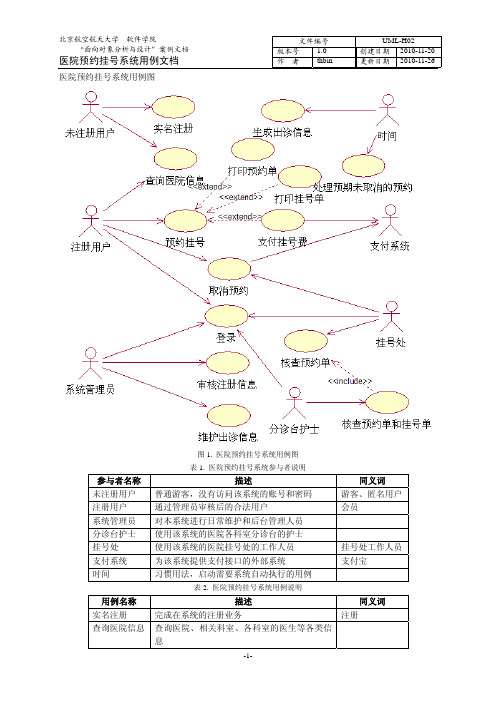 网上预约挂号的UML设计讲解