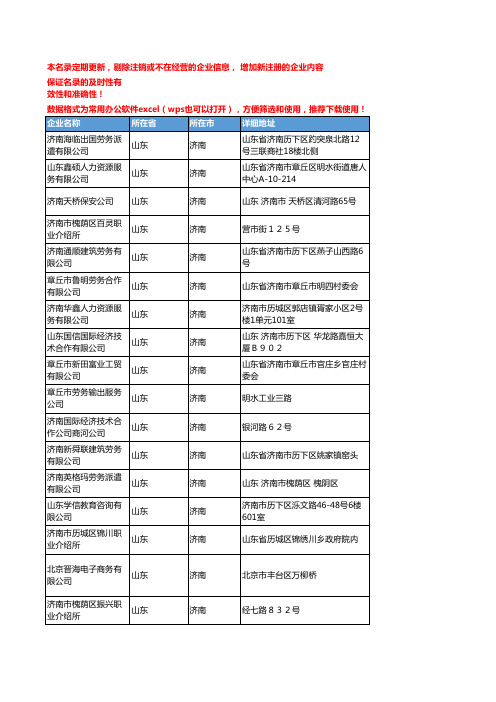 2020新版山东济南人力资源服务企业公司名录名单黄页联系方式大全75家