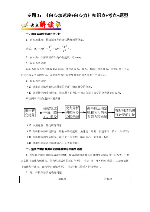 高中物理专题《向心加速度+向心力》知识点+考点+题型解析