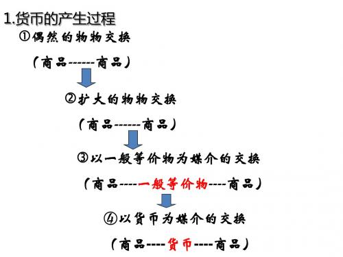 2020高考政治货币