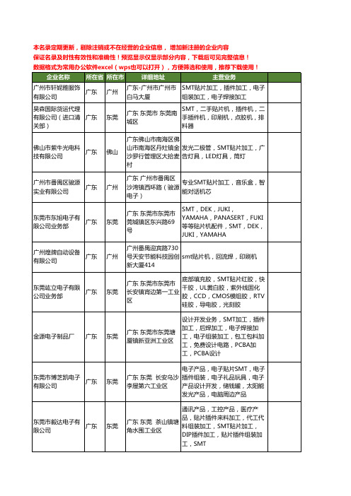 新版广东省smt贴片工商企业公司商家名录名单联系方式大全202家