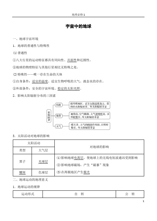 南京二中地理必修1简要考前指导