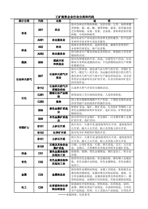 工矿商贸企业行业分类和代码