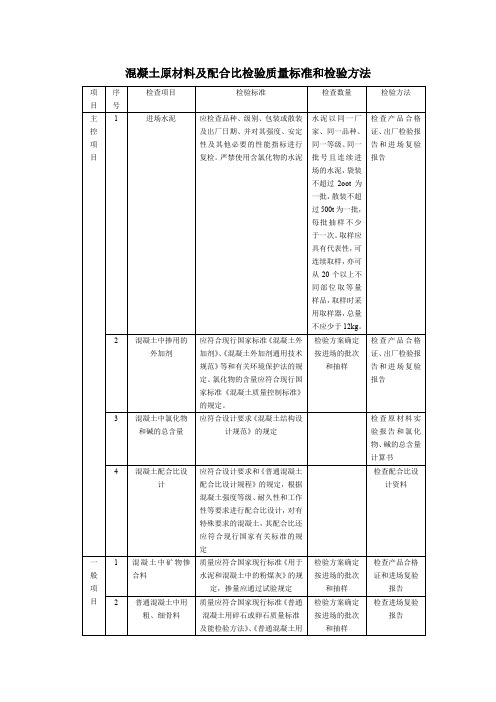 混凝土原材料及配合比检验质量标准和检验方法