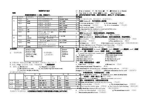 词类和句子成分